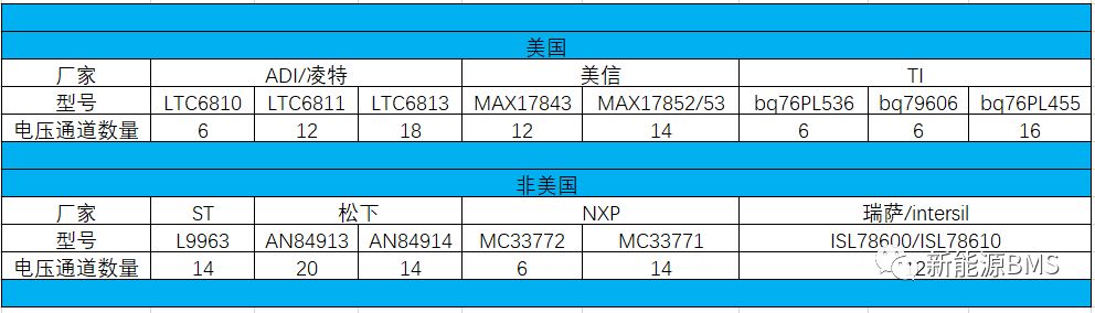 供应限制下的BMS相关器件替代选择w4.jpg