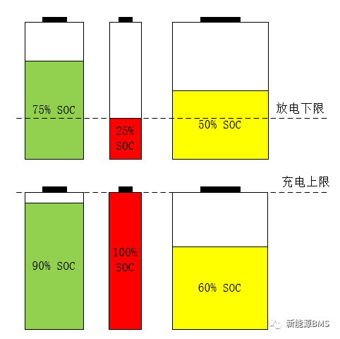 说一说关于BMS的均衡功能w4.jpg