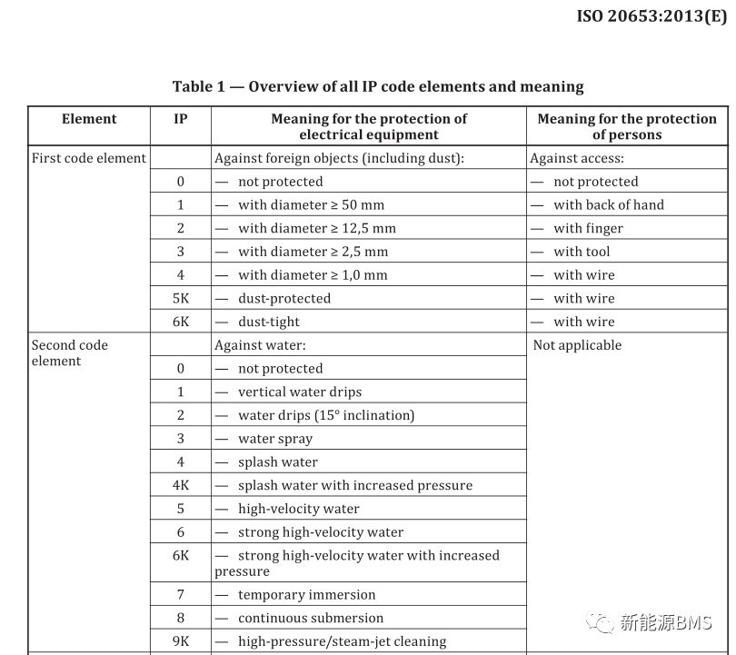 浅析IP防护和相关内容w7.jpg