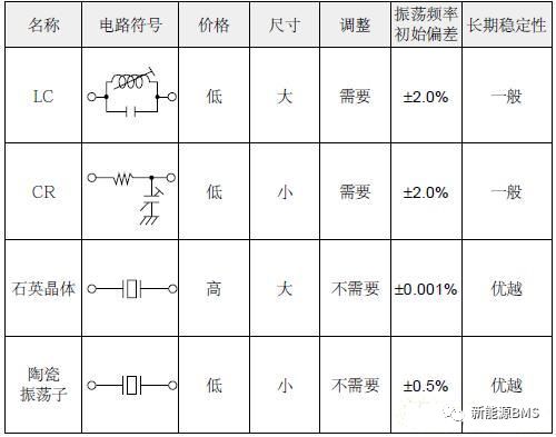 谈谈BMS里面的晶振电路w2.jpg