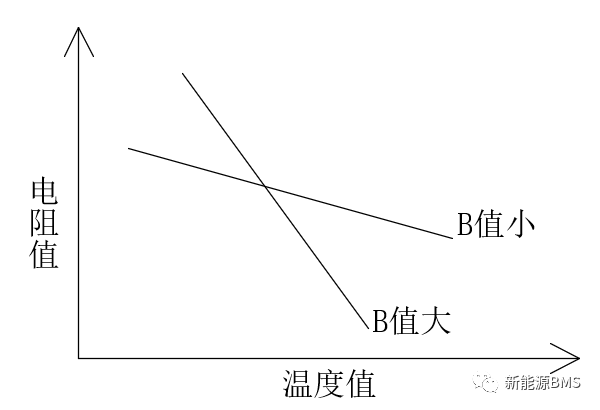 电芯温度采样-NTC选型浅析w5.jpg