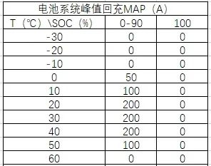 【干货】BMS大厂都在用的电池SOP算法（注意保密）w1.jpg