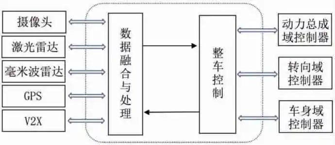 基于AUTOSAR的智能车域控制器网络管理功能实现w2.jpg