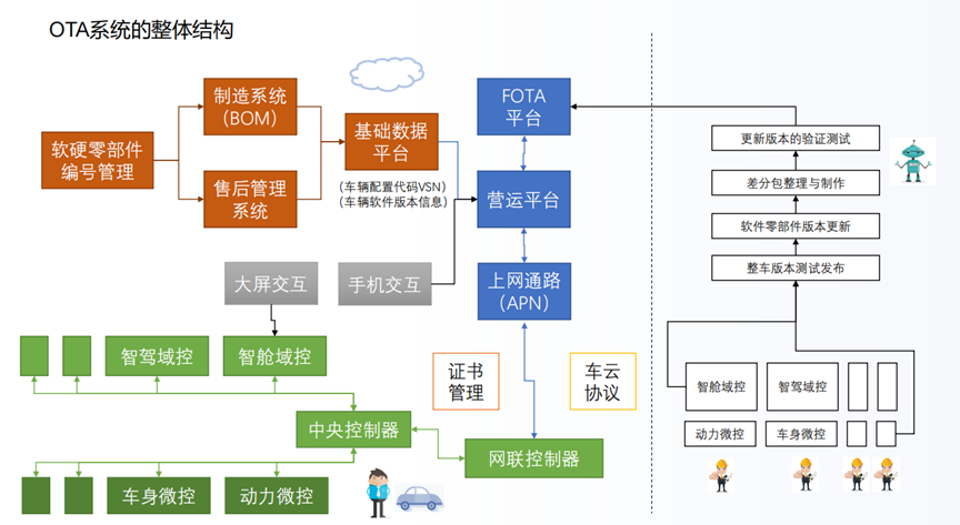 OTA的基本介绍和在智能EEA下的位置w3.jpg