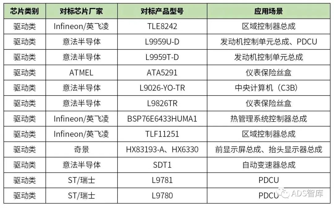 国内急需的汽车芯片替代清单w3.jpg