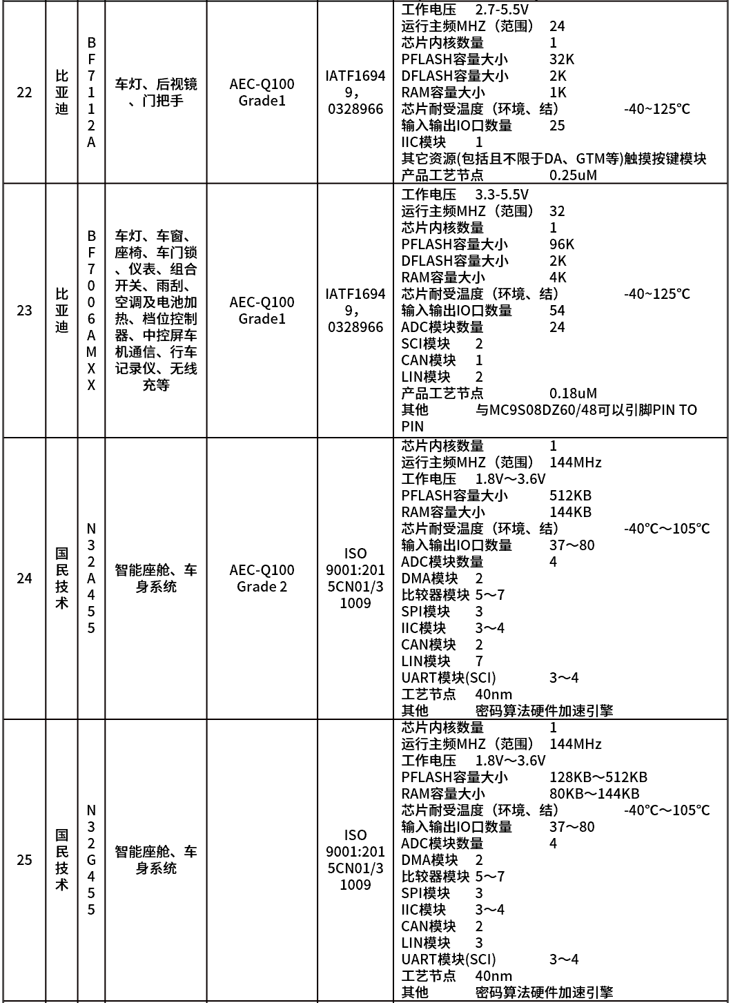 MCU-汽车控制芯片知多少w22.jpg