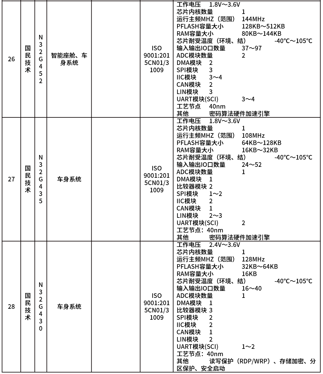 MCU-汽车控制芯片知多少w23.jpg