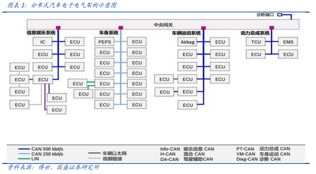 智车域控制器知多少w2.jpg