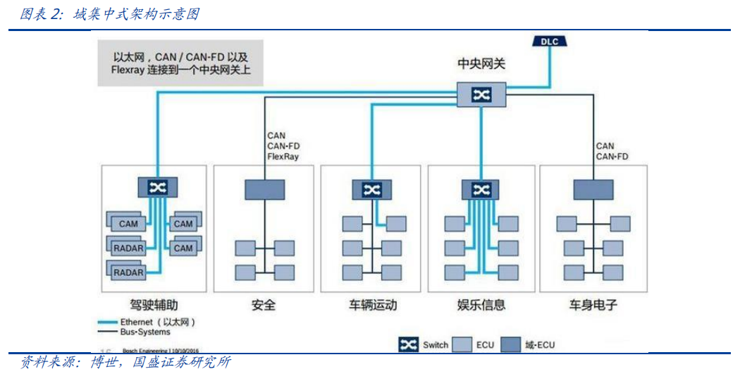 智车域控制器知多少w3.jpg