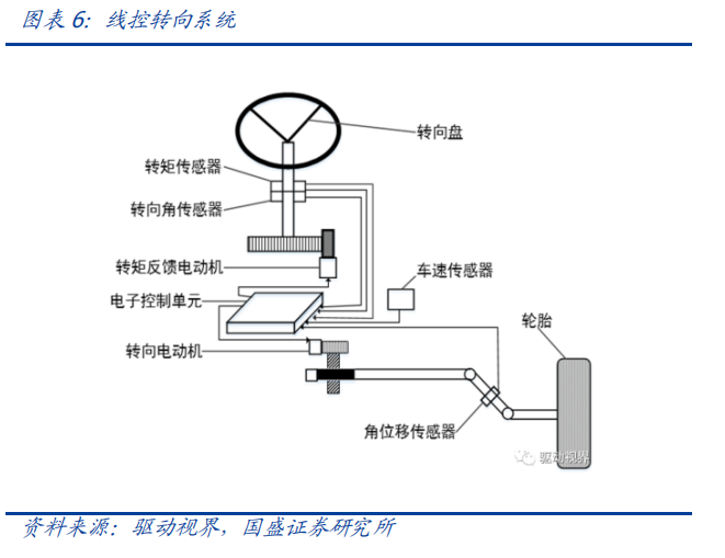 智车域控制器知多少w6.jpg