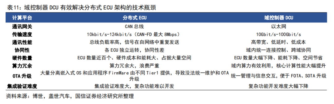 智车域控制器知多少w4.jpg
