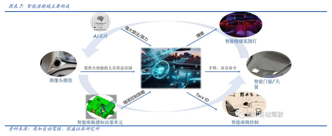 智车域控制器知多少w7.jpg