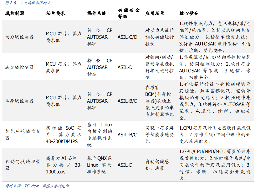 智车域控制器知多少w8.jpg