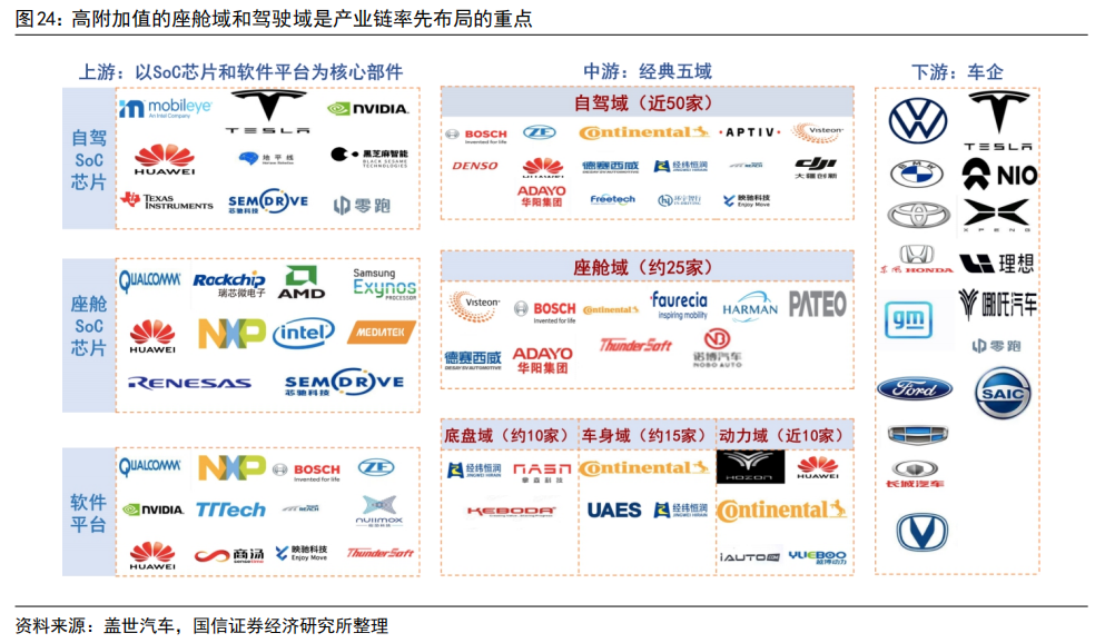 智车域控制器知多少w9.jpg