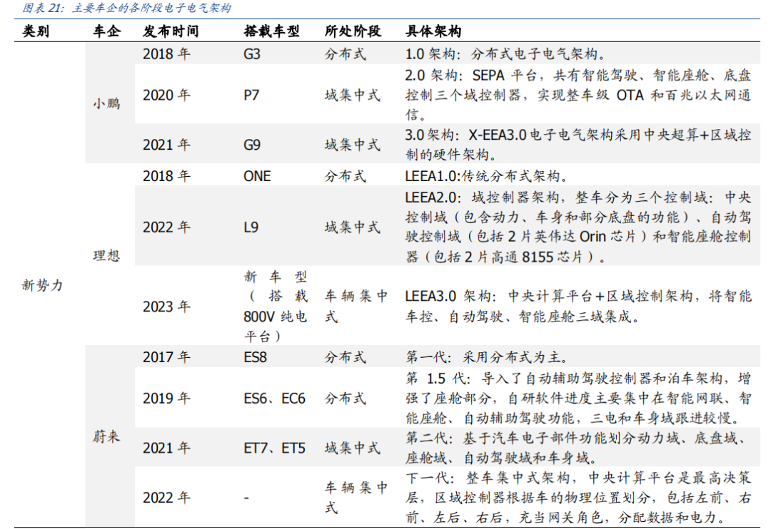 智车域控制器知多少w10.jpg