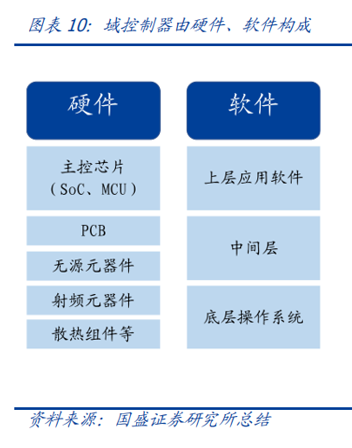 智车域控制器知多少w13.jpg