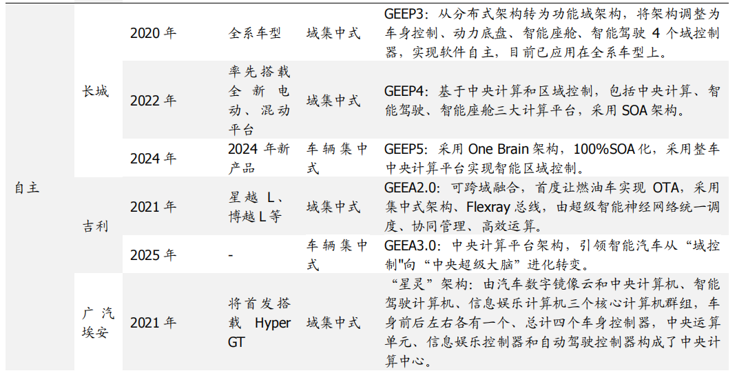 智车域控制器知多少w11.jpg
