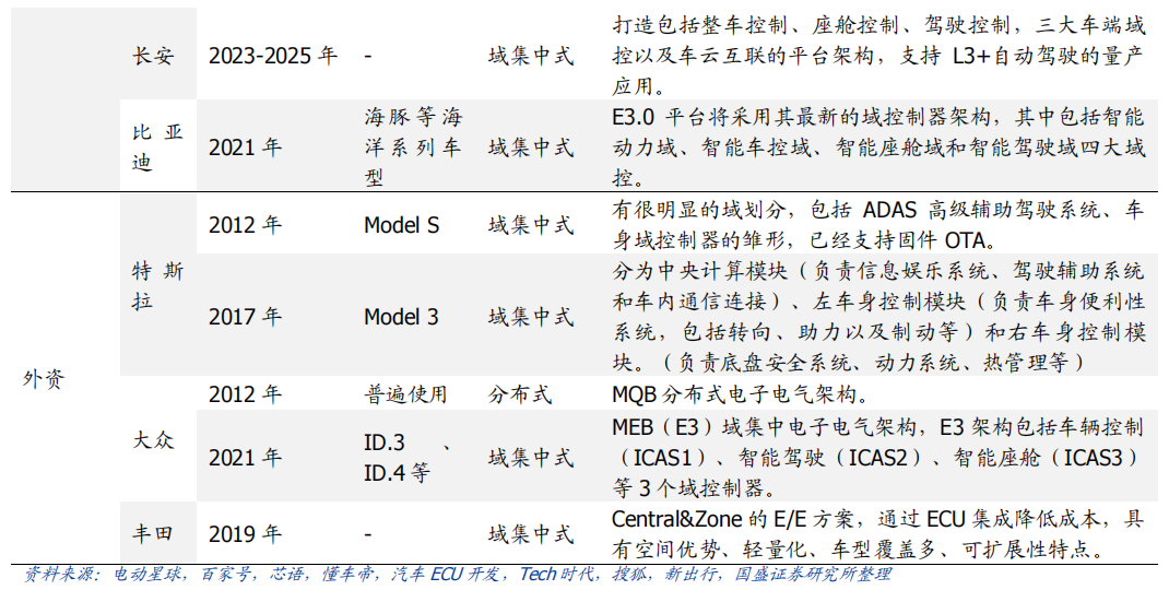 智车域控制器知多少w12.jpg
