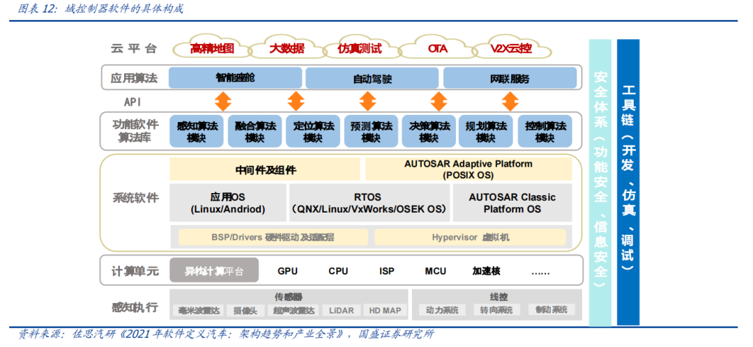 智车域控制器知多少w15.jpg