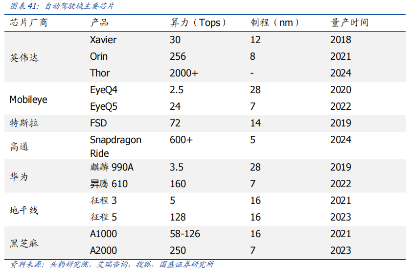 智车域控制器知多少w18.jpg