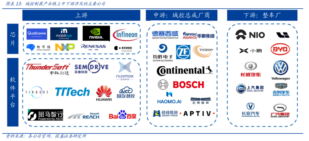 智车域控制器知多少w16.jpg