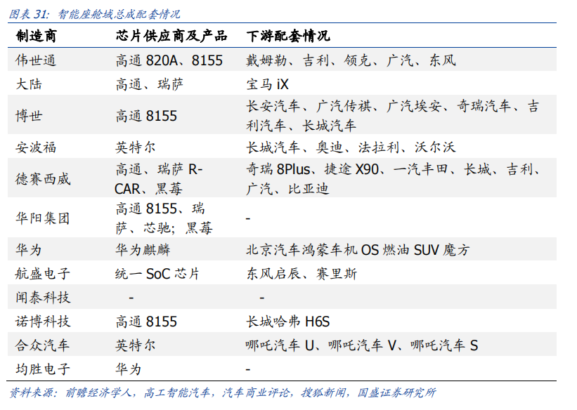 智车域控制器知多少w20.jpg