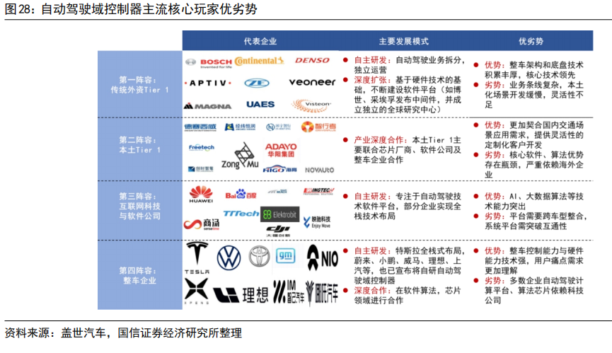 智车域控制器知多少w24.jpg