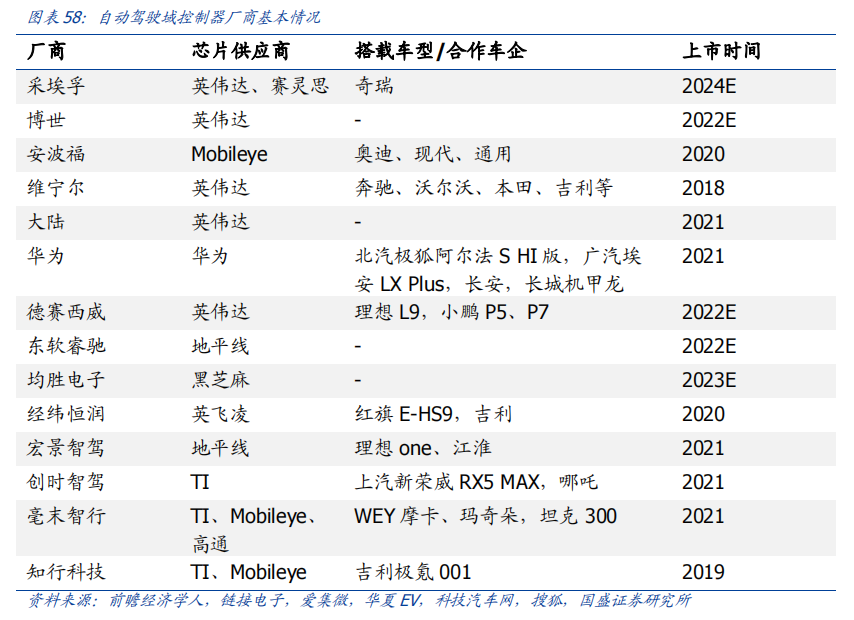 智车域控制器知多少w23.jpg