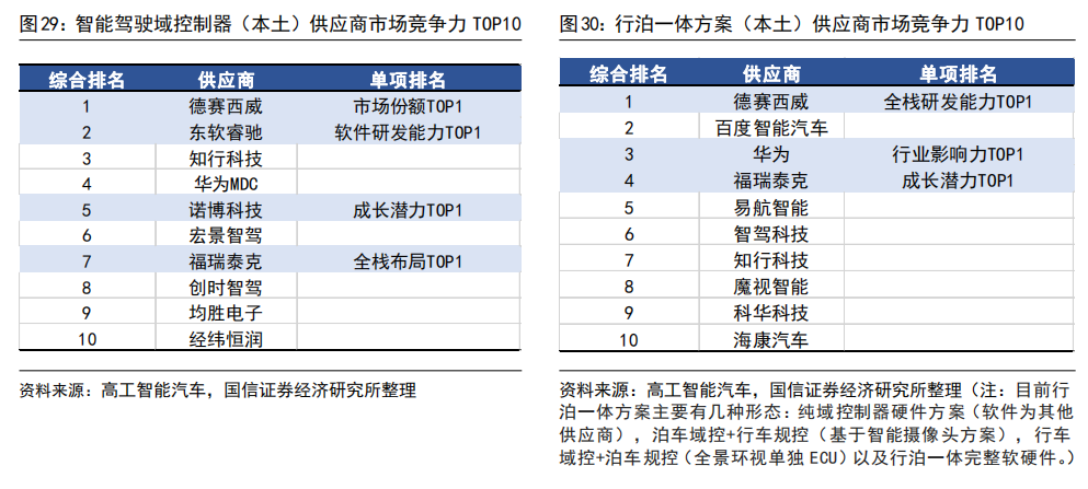 智车域控制器知多少w25.jpg