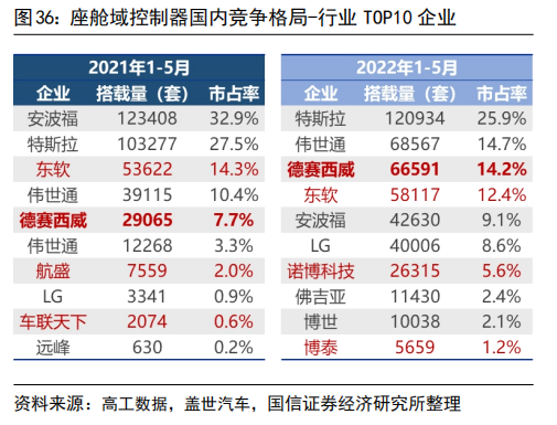 智车域控制器知多少w21.jpg