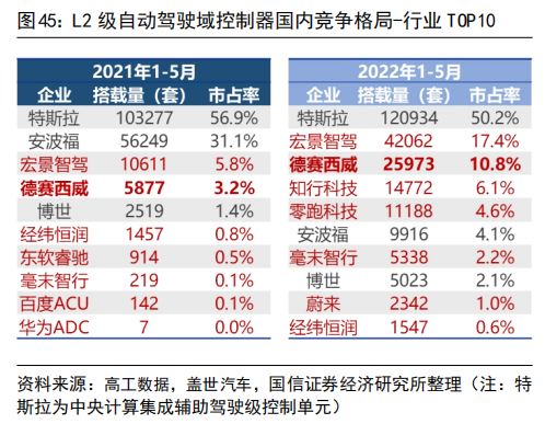 智车域控制器知多少w26.jpg