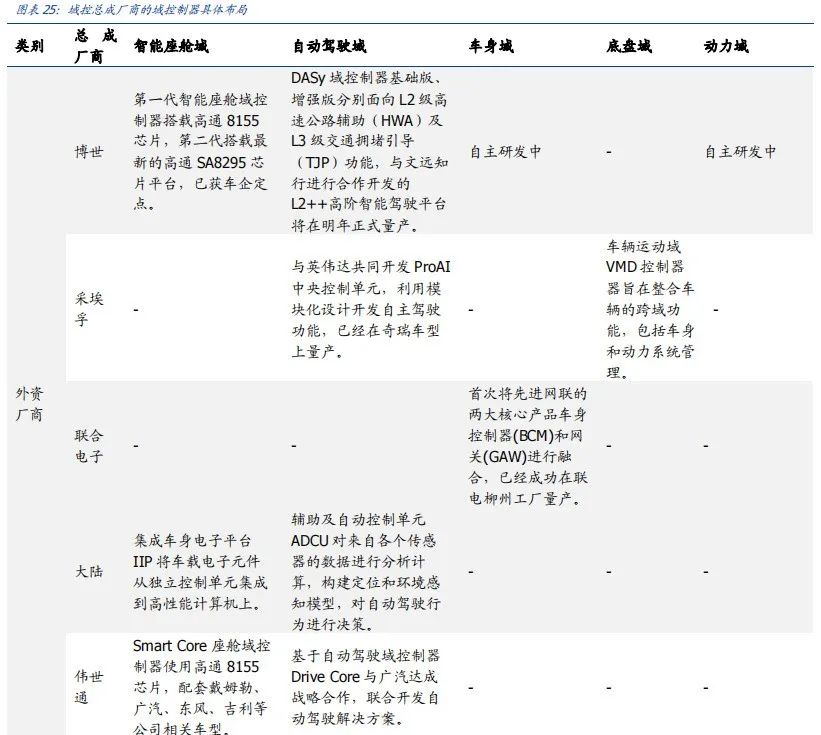智车域控制器知多少w27.jpg