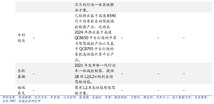 智车域控制器知多少w30.jpg