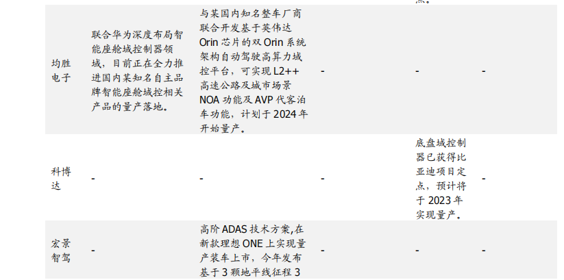 智车域控制器知多少w29.jpg