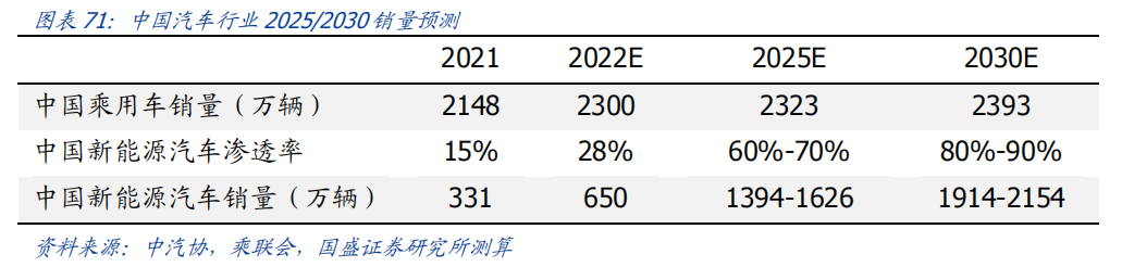 智车域控制器知多少w31.jpg