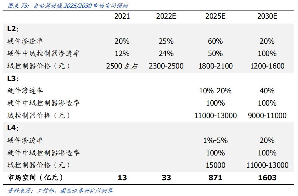 智车域控制器知多少w33.jpg
