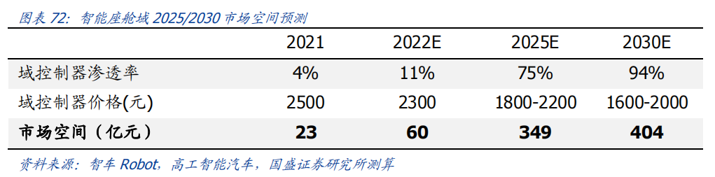 智车域控制器知多少w32.jpg