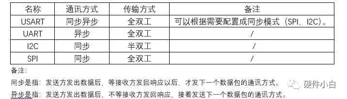 一文带你读懂UART、TTL、RS232、RS422、RS485、CAN、USB......w9.jpg