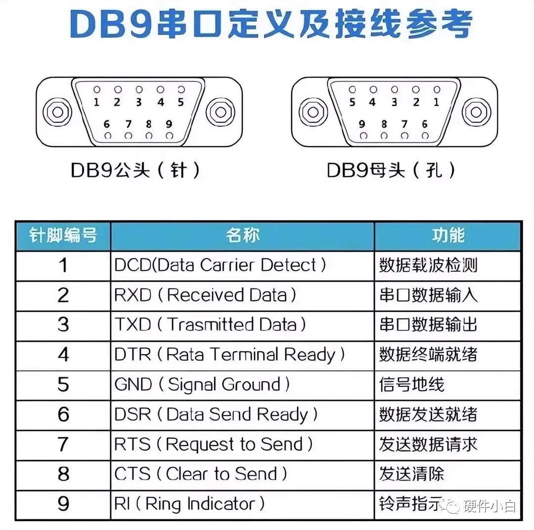 一文带你读懂UART、TTL、RS232、RS422、RS485、CAN、USB......w13.jpg