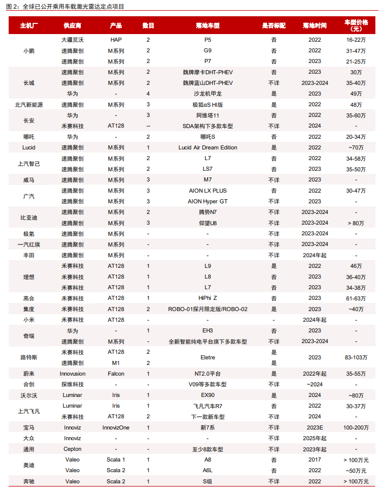 车载激光雷达知多少？w3.jpg