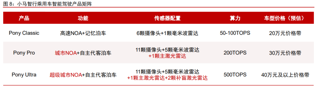 车载激光雷达知多少？w6.jpg