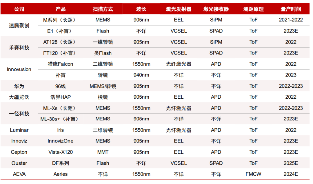 车载激光雷达知多少？w8.jpg