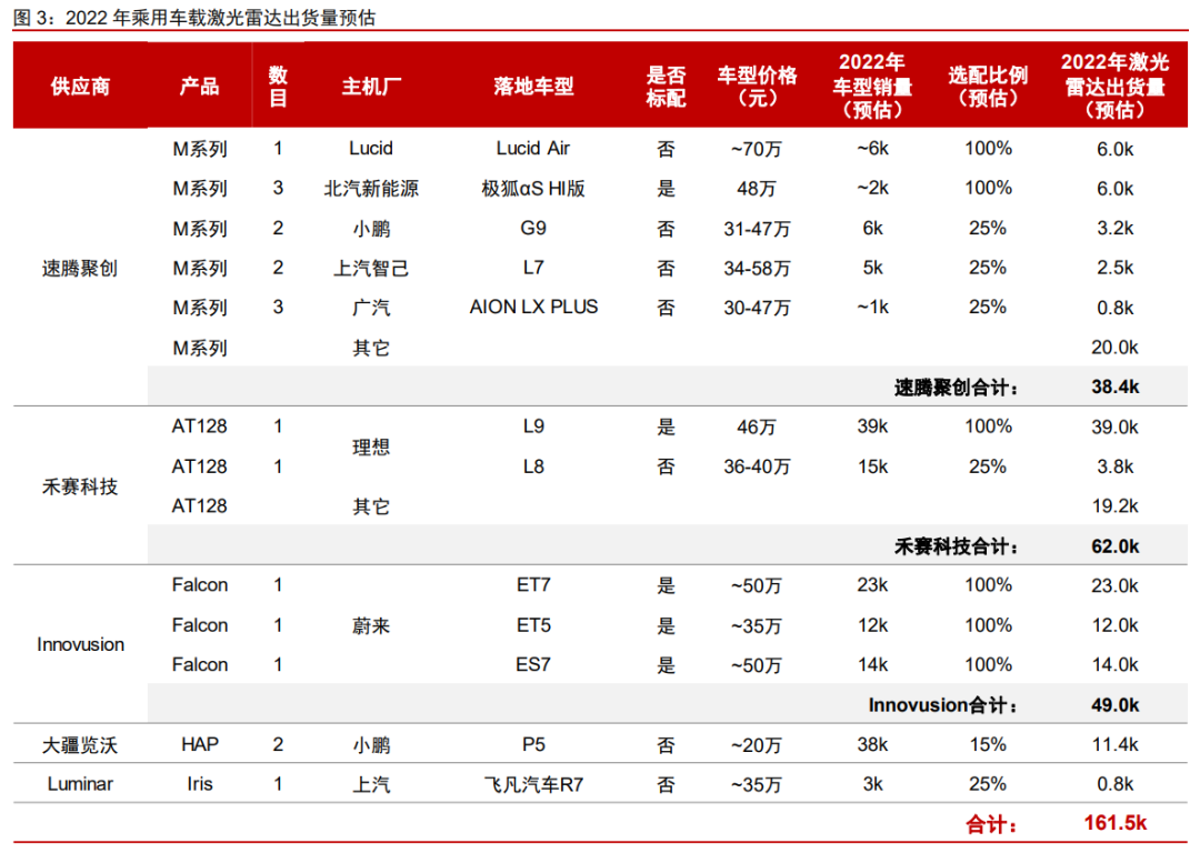 车载激光雷达知多少？w4.jpg