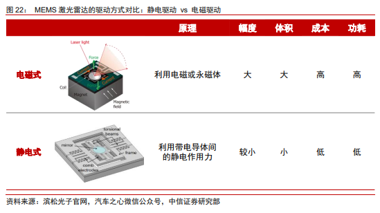 车载激光雷达知多少？w14.jpg