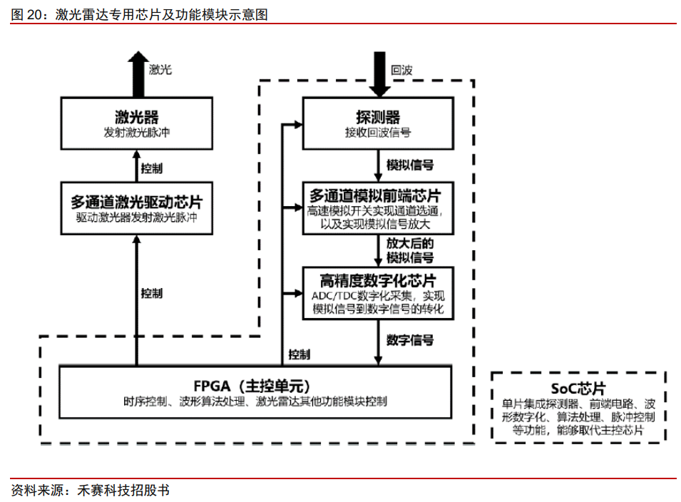 车载激光雷达知多少？w12.jpg