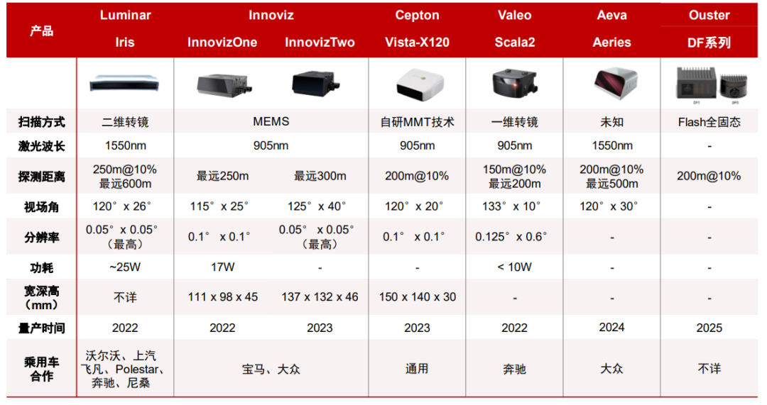 车载激光雷达知多少？w10.jpg