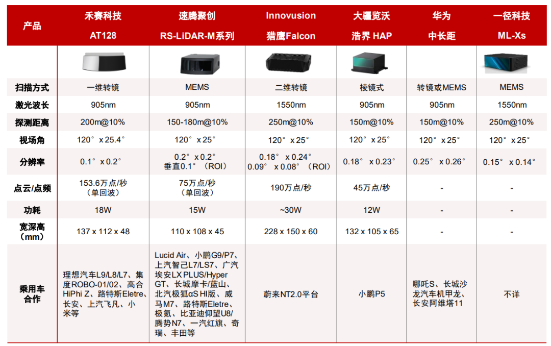 车载激光雷达知多少？w9.jpg