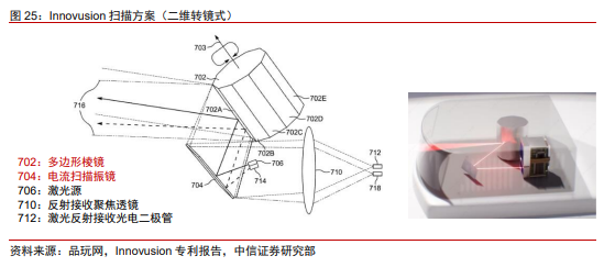 车载激光雷达知多少？w15.jpg