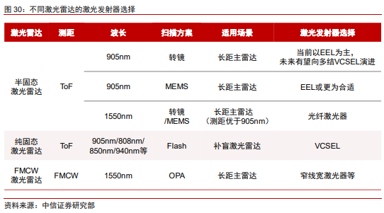 车载激光雷达知多少？w16.jpg