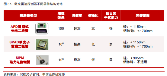 车载激光雷达知多少？w18.jpg
